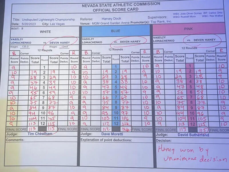 Devin Haney vs. Vasyl Lomachenko Fight Scorecard